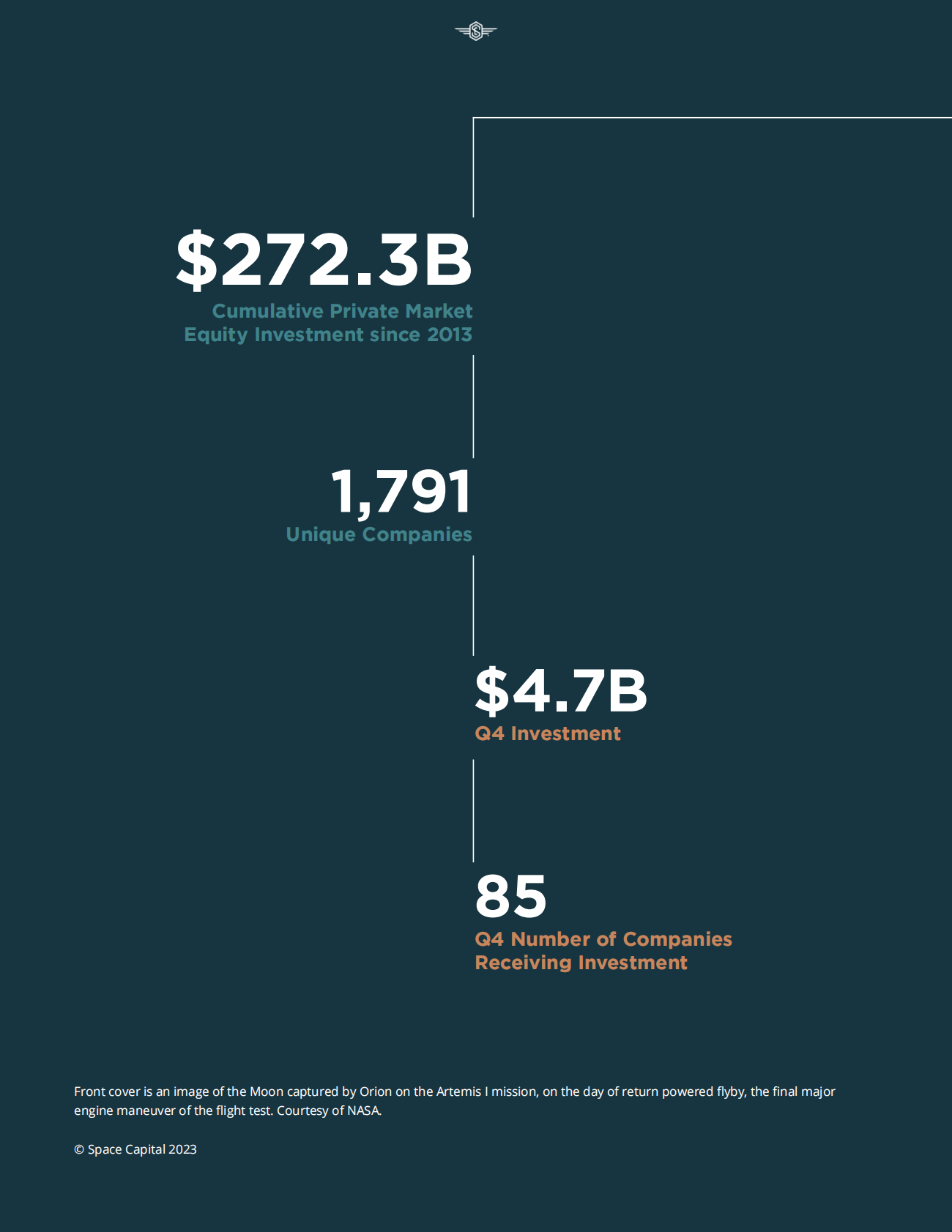 Space Capital：2022年第四季度太空投资报告【英文版】 第2页
