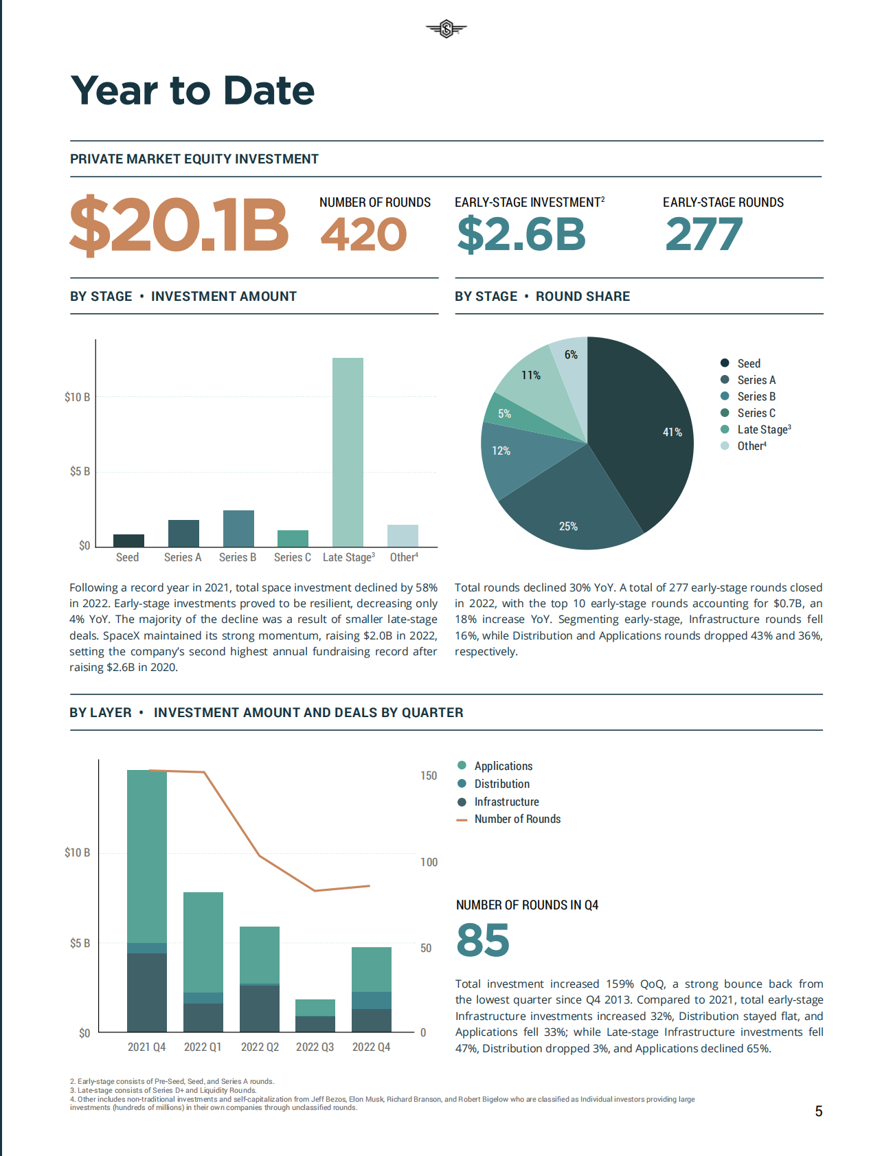 Space Capital：2022年第四季度太空投资报告【英文版】 第5页