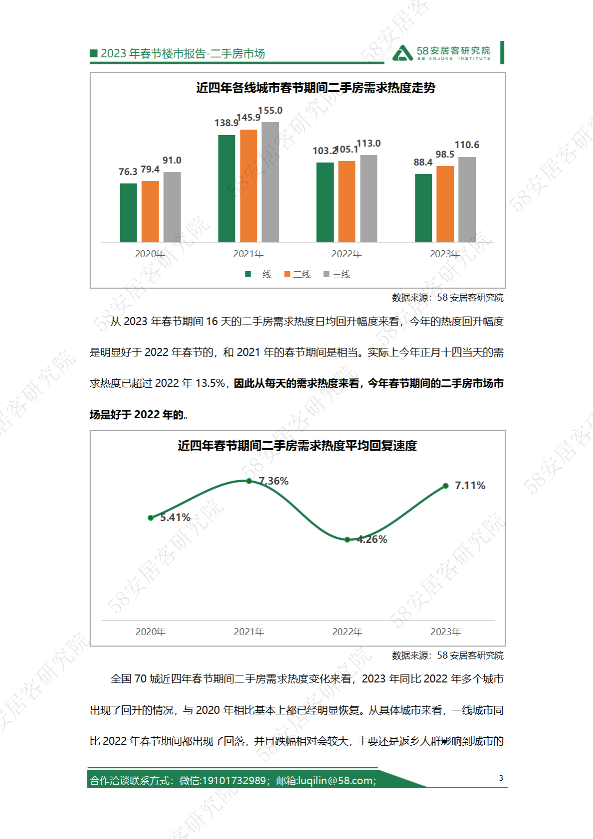 58安居客房产研究院：2023年春节楼市报告&mdash;&mdash;二手房市场 第3页