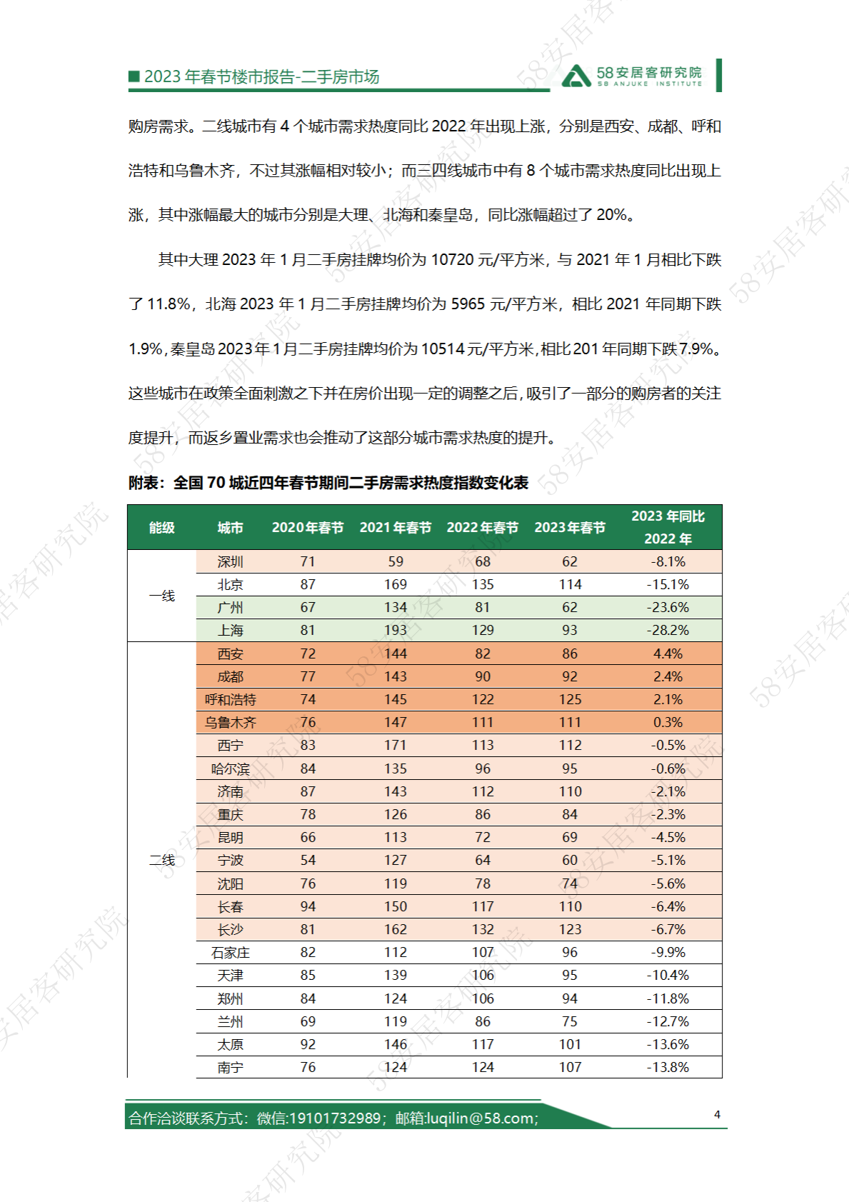 58安居客房产研究院：2023年春节楼市报告&mdash;&mdash;二手房市场 第4页