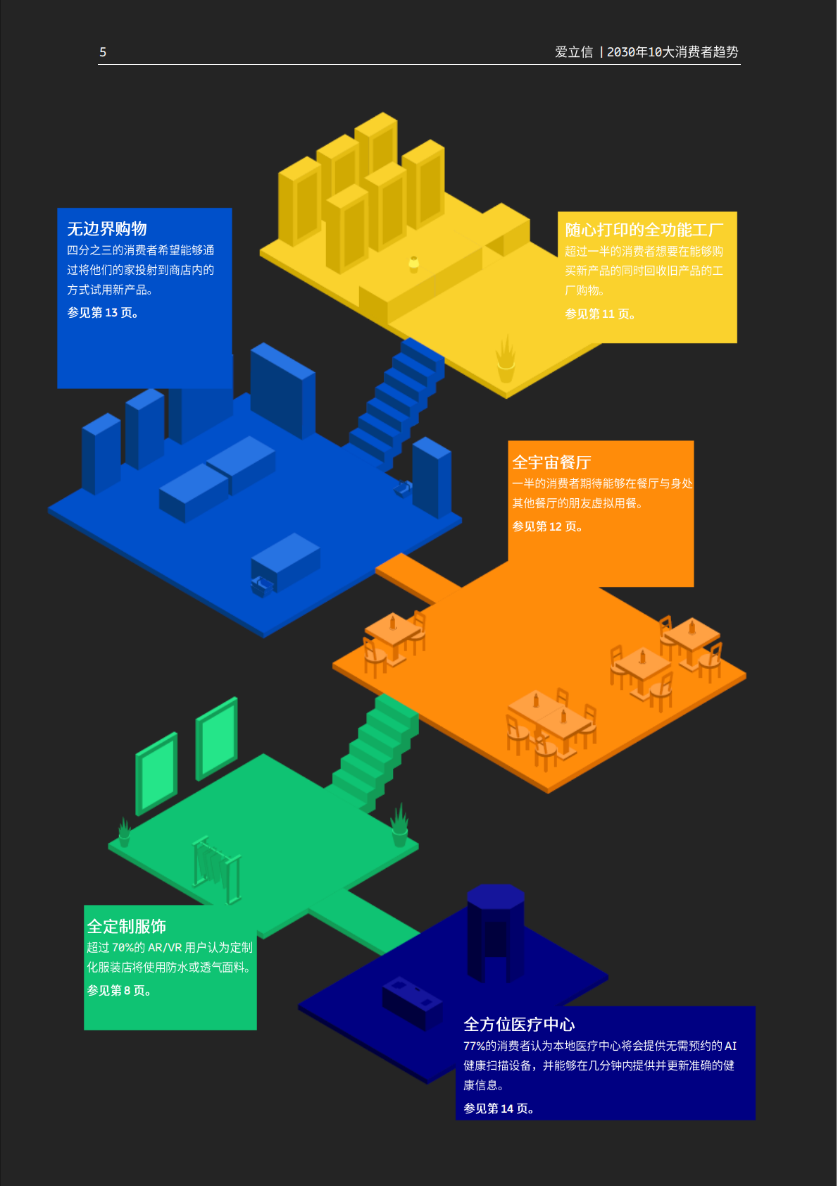 爱立信：2030年10大消费者趋势报告 第5页