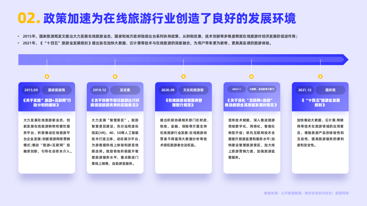嘉世咨询：2022在线旅游服务行业简析报告 第3页