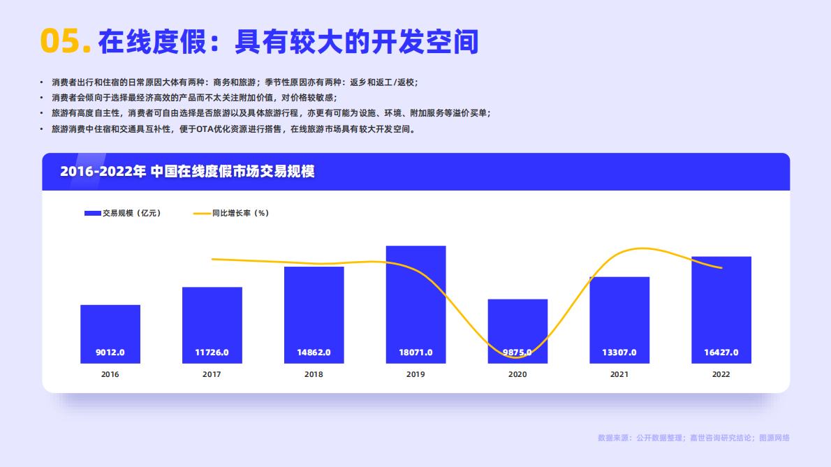 嘉世咨询：2022在线旅游服务行业简析报告 第6页
