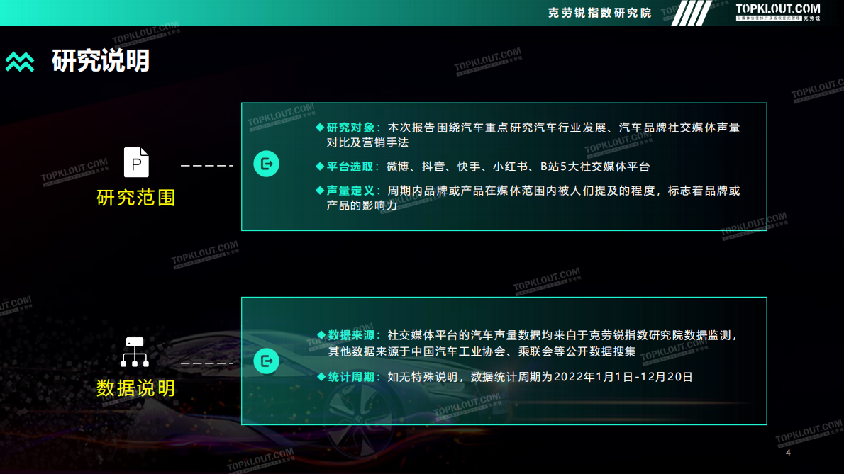 克劳锐：2022年度汽车品牌声量盘点报告 第4页