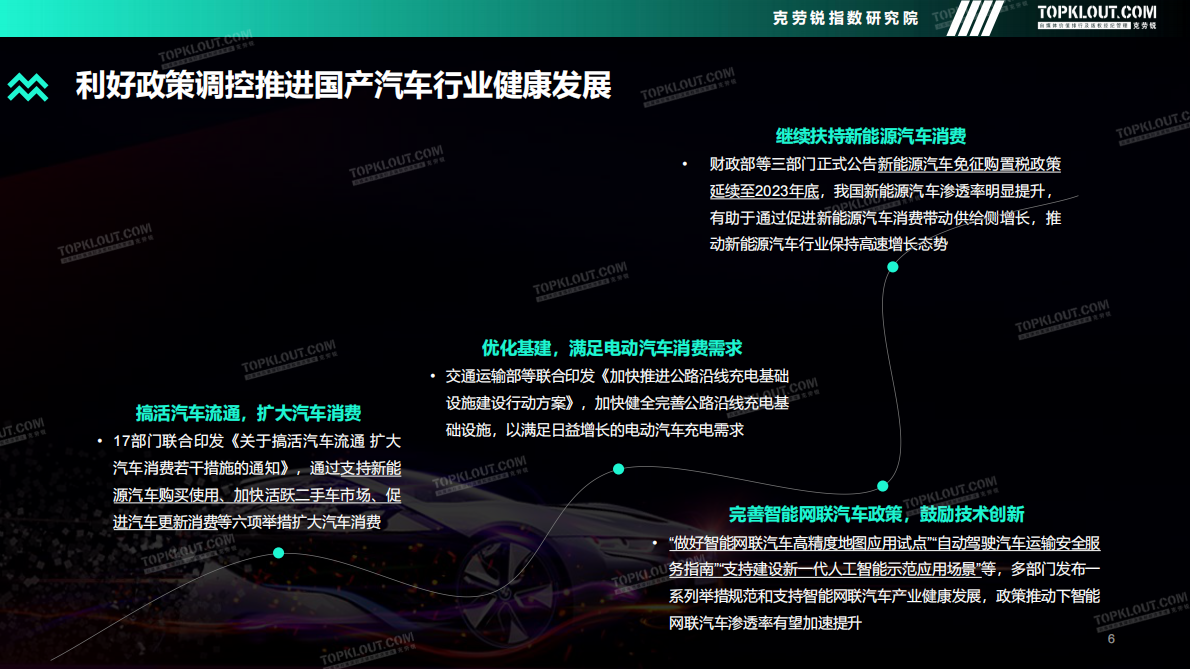 克劳锐：2022年度汽车品牌声量盘点报告 第6页