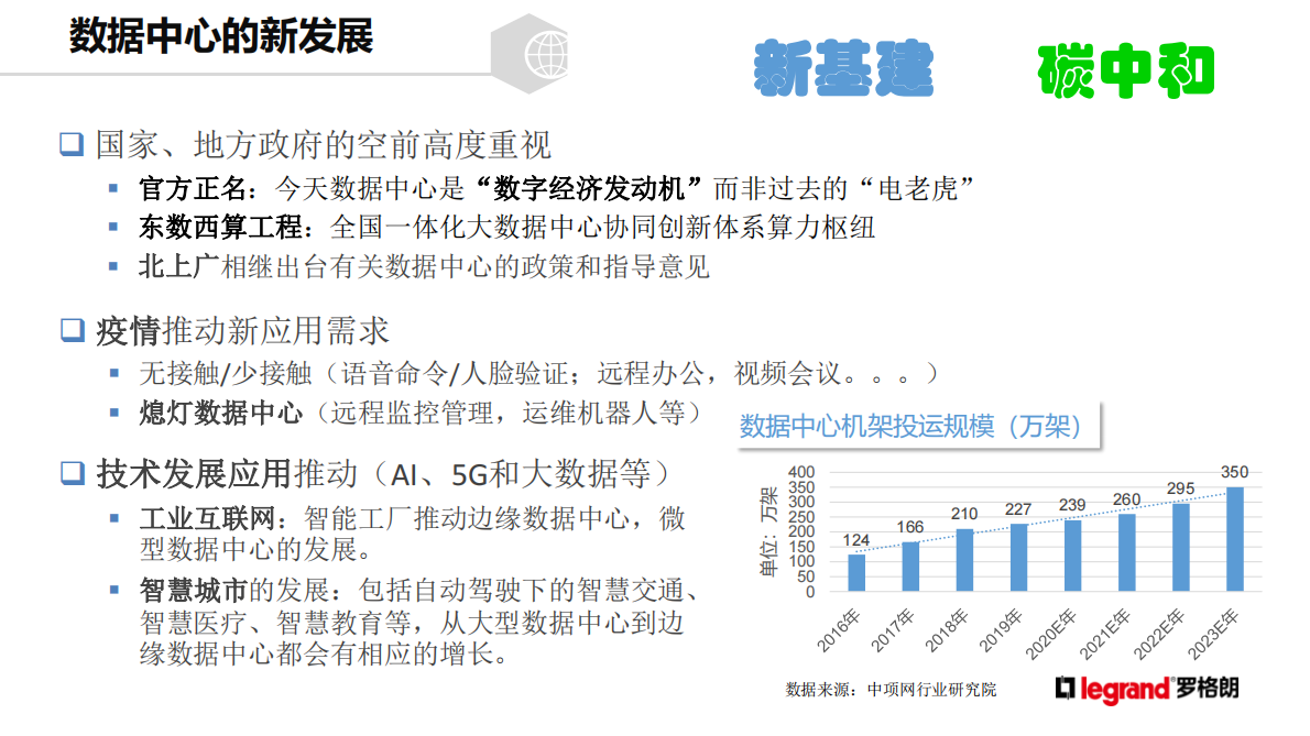 罗格朗：&ldquo;新基建&rdquo;&ldquo;碳中和&rdquo;下的数据中心建设 第3页