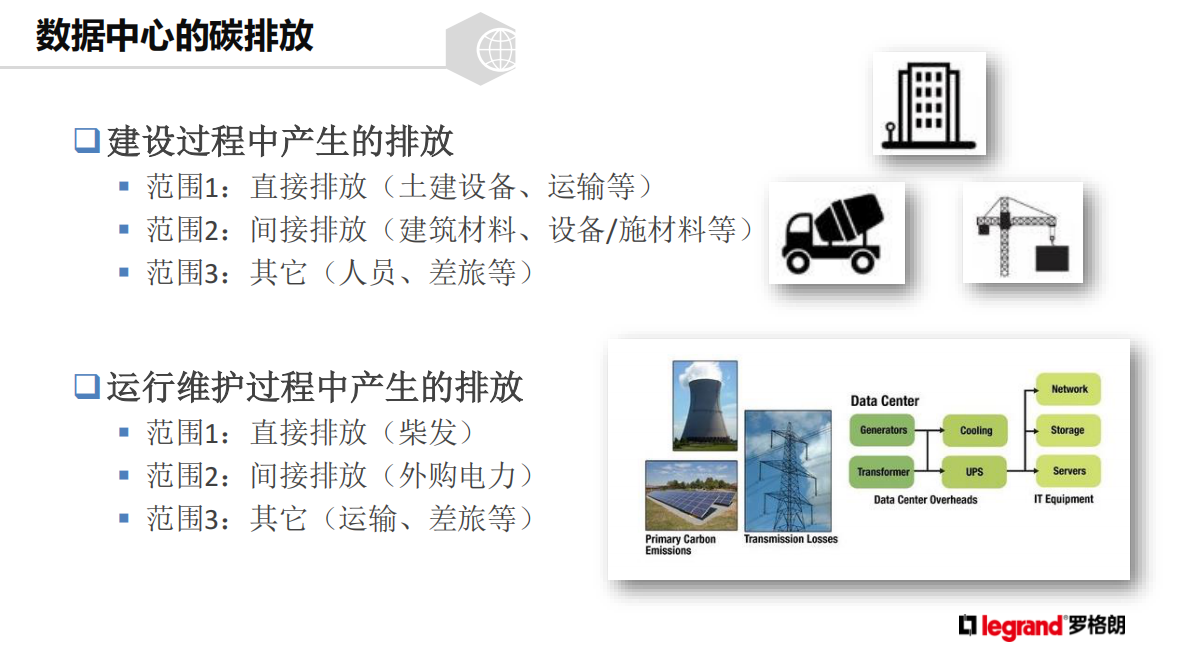 罗格朗：&ldquo;新基建&rdquo;&ldquo;碳中和&rdquo;下的数据中心建设 第4页