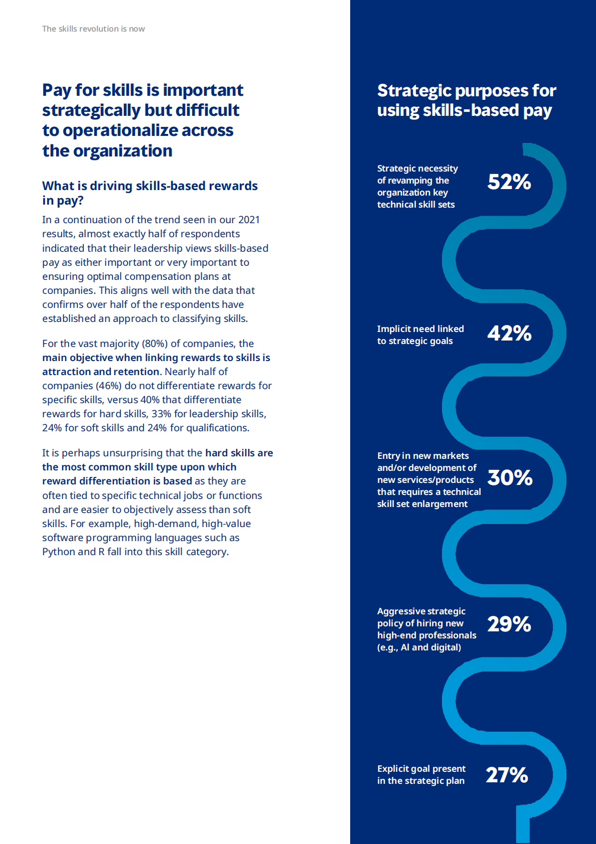 美世：技能革命已经开始：2022-2023技能薪酬报告【英文版】 第6页