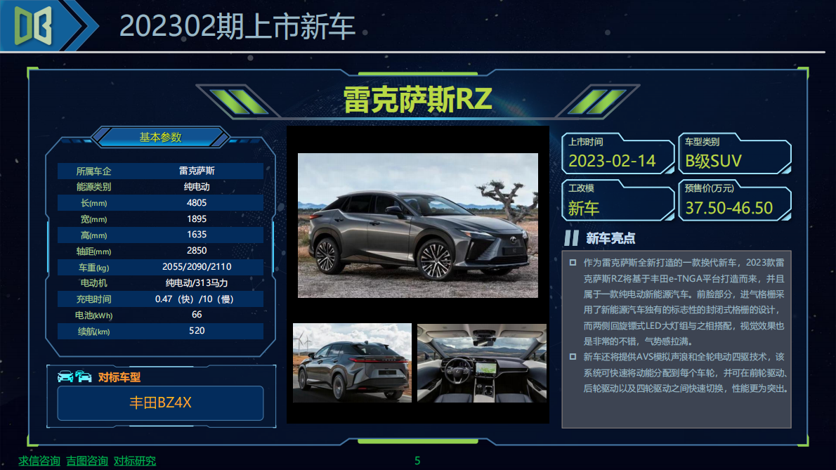 求信咨询：202302期重点上市新车快报 第6页