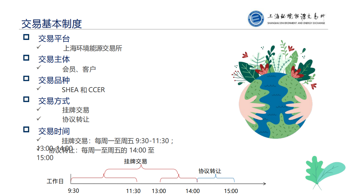 上海环境能源交易所：上海碳交易系统及国家CCER系统操作介绍 第4页