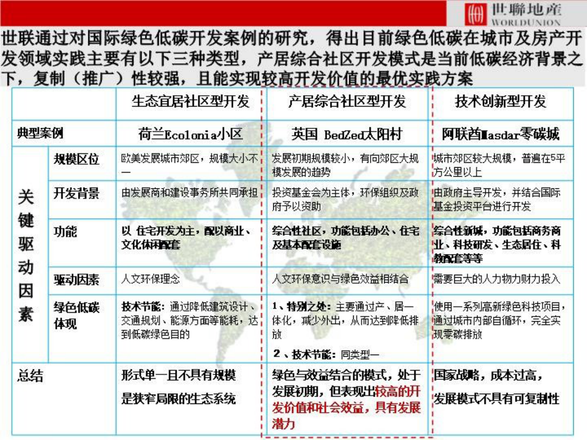 世联地产：国际绿色低碳地产实践案例专题之英国BedZed、阿联酋Masdar零碳城、天津中新生态城 第2页