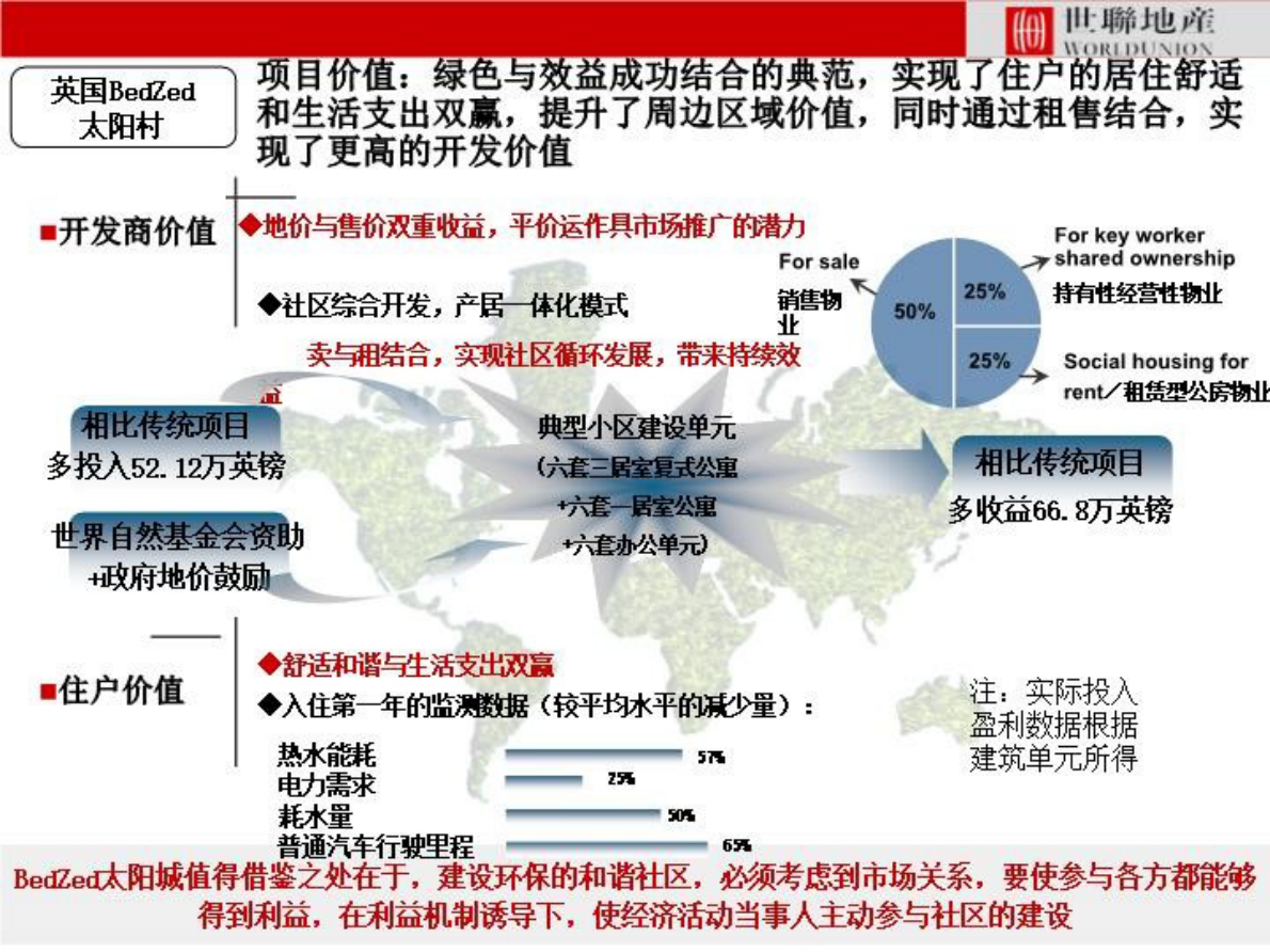 世联地产：国际绿色低碳地产实践案例专题之英国BedZed、阿联酋Masdar零碳城、天津中新生态城 第5页
