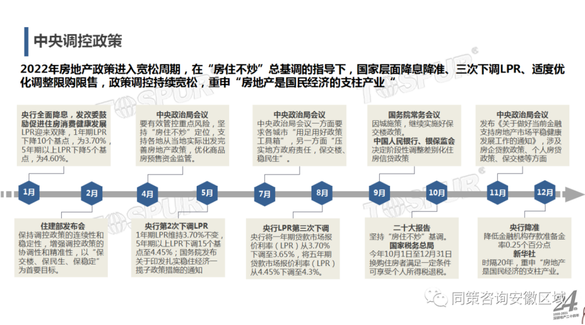 同策研究院：：2022年合肥市房地产市场年报 第2页