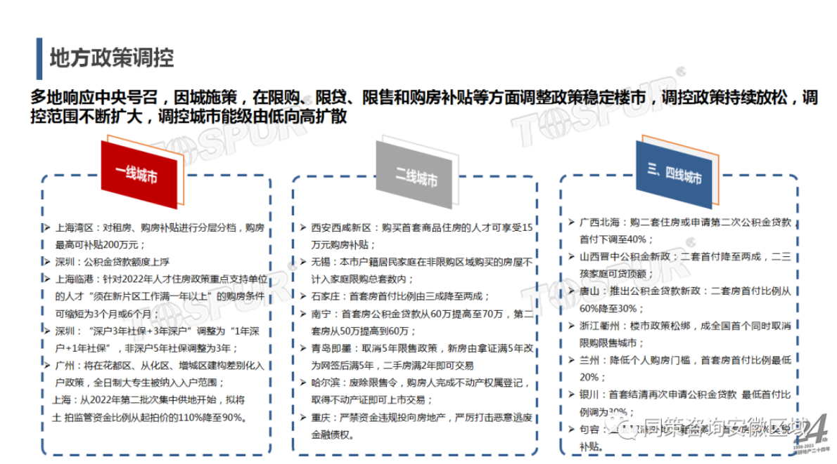 同策研究院：：2022年合肥市房地产市场年报 第3页