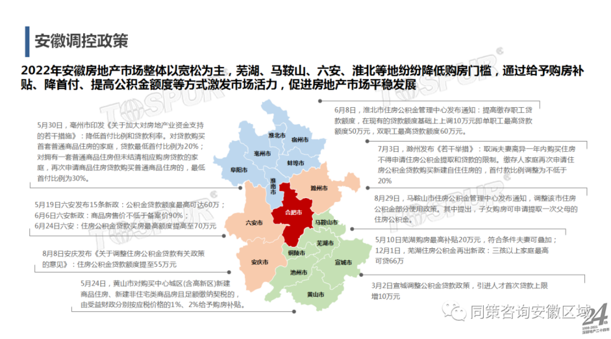 同策研究院：：2022年合肥市房地产市场年报 第4页
