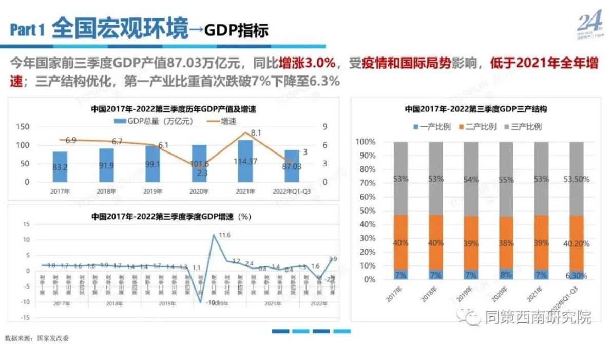 同策研究院：2022年成都房地产市场年报 第4页
