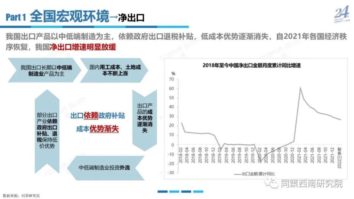 同策研究院：2022年成都房地产市场年报 第6页