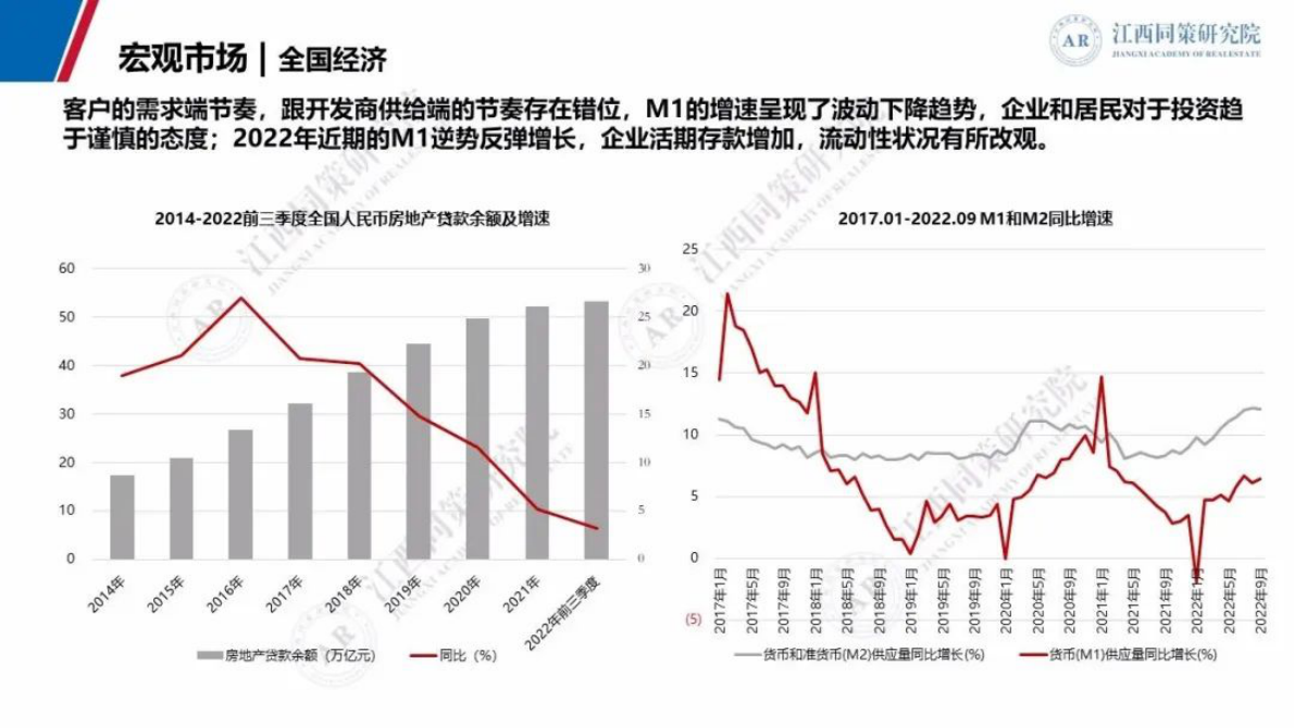 同策研究院：2022年南昌市房地产市场数据年报 第5页