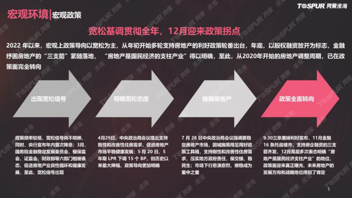 同策研究院：2022年徐州房地产市场回顾与展望（缩略版） 第5页