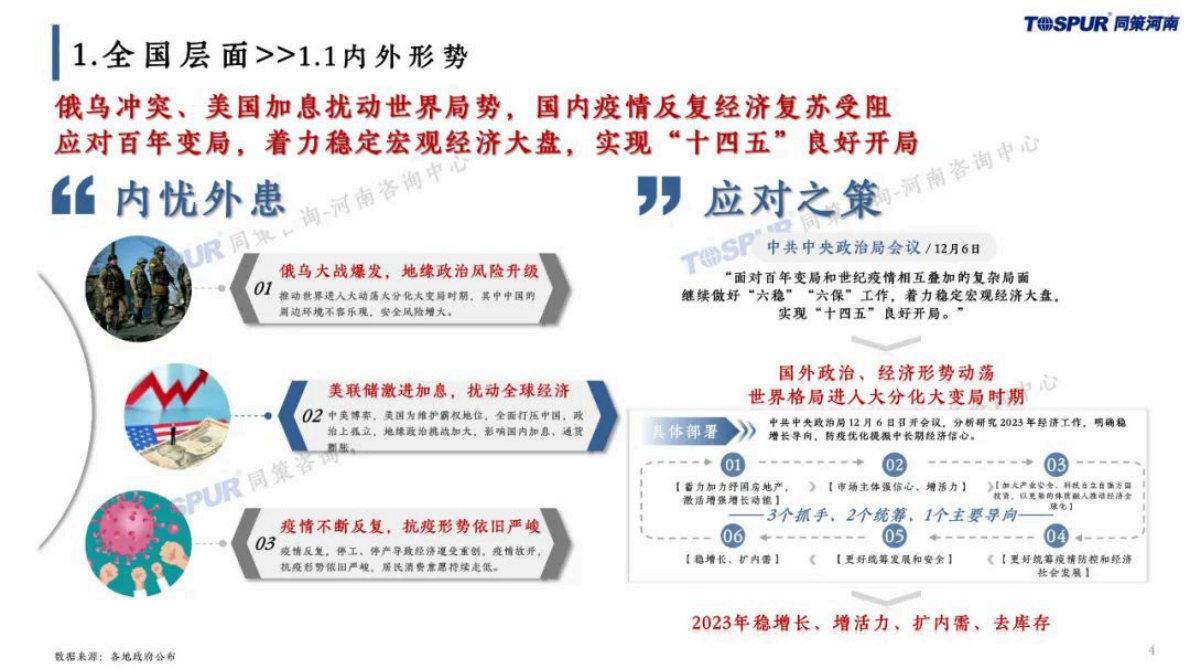 同策研究院：2022年郑州房地产市场年报 第4页