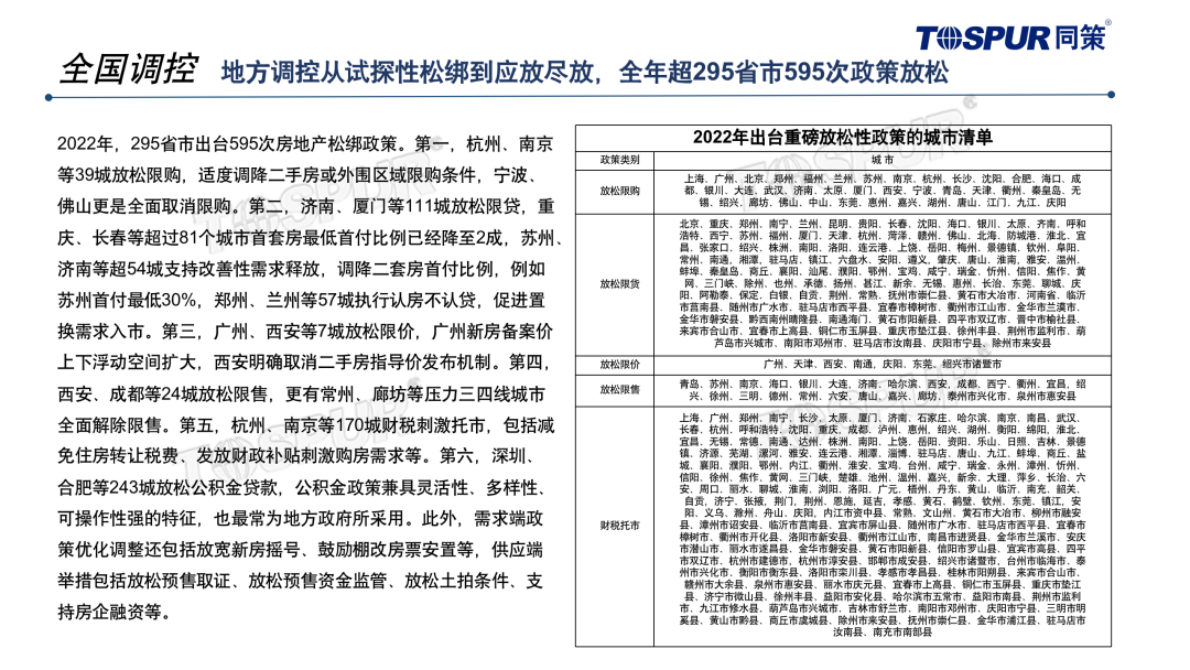 同策研究院：芜湖马鞍山区域2022年房地产市场年报 第4页