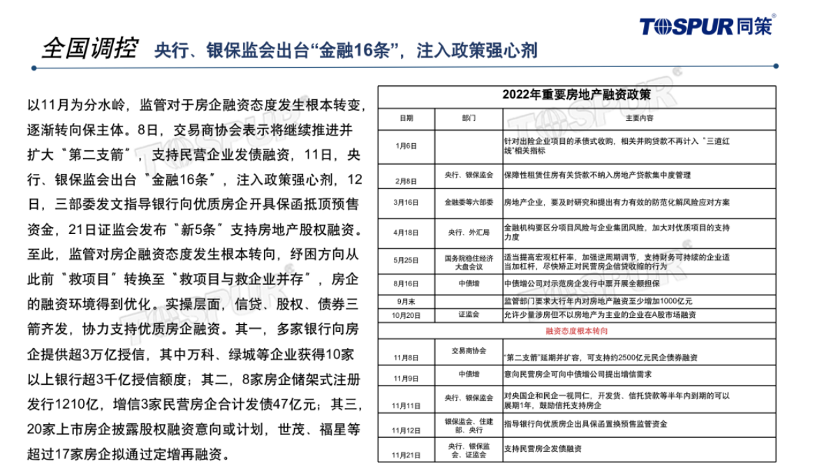 同策研究院：芜湖马鞍山区域2022年房地产市场年报 第6页