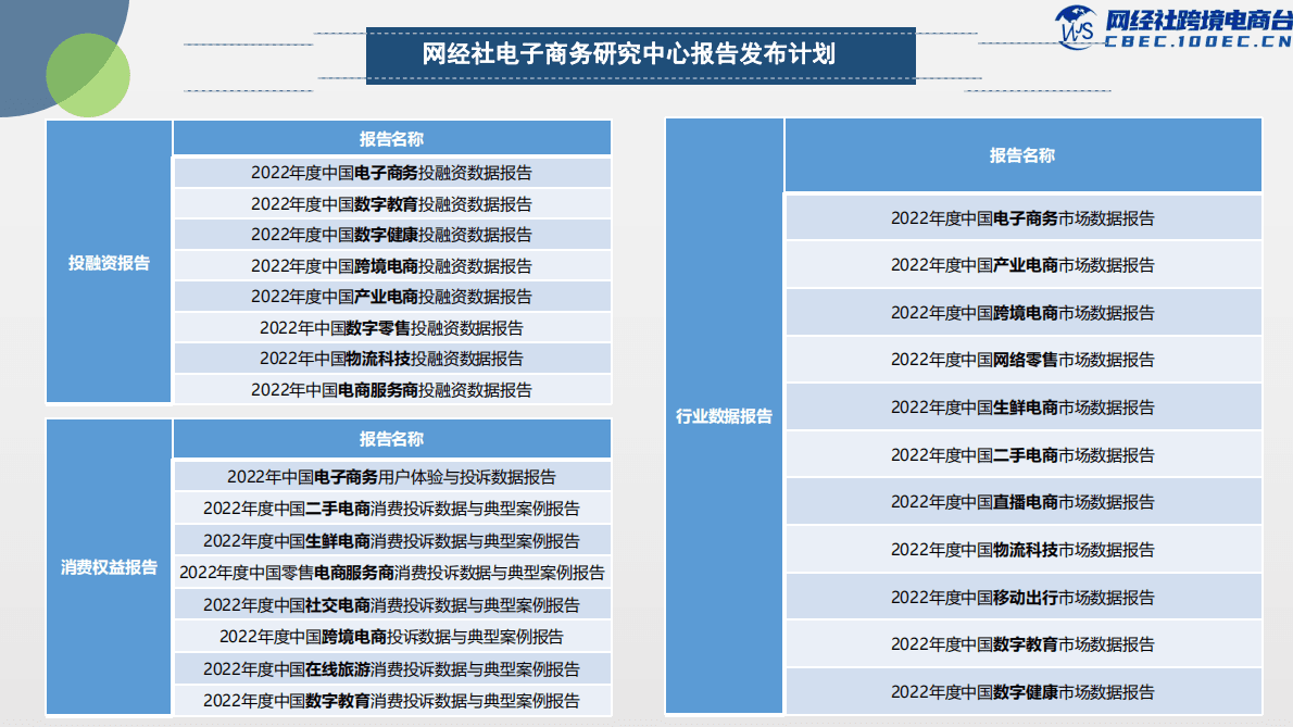 网经社：2022年度中国跨境电商投融资数据报告 第4页