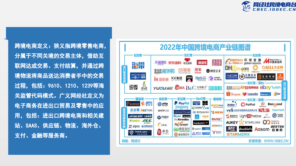 网经社：2022年度中国跨境电商投融资数据报告 第6页