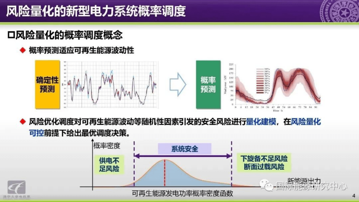 吴文传：风险量化的新型电力系统概率调度 第4页