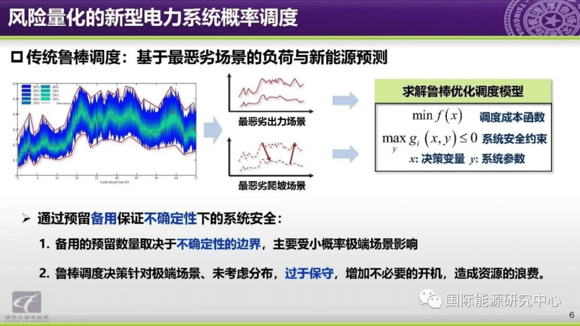吴文传：风险量化的新型电力系统概率调度 第6页