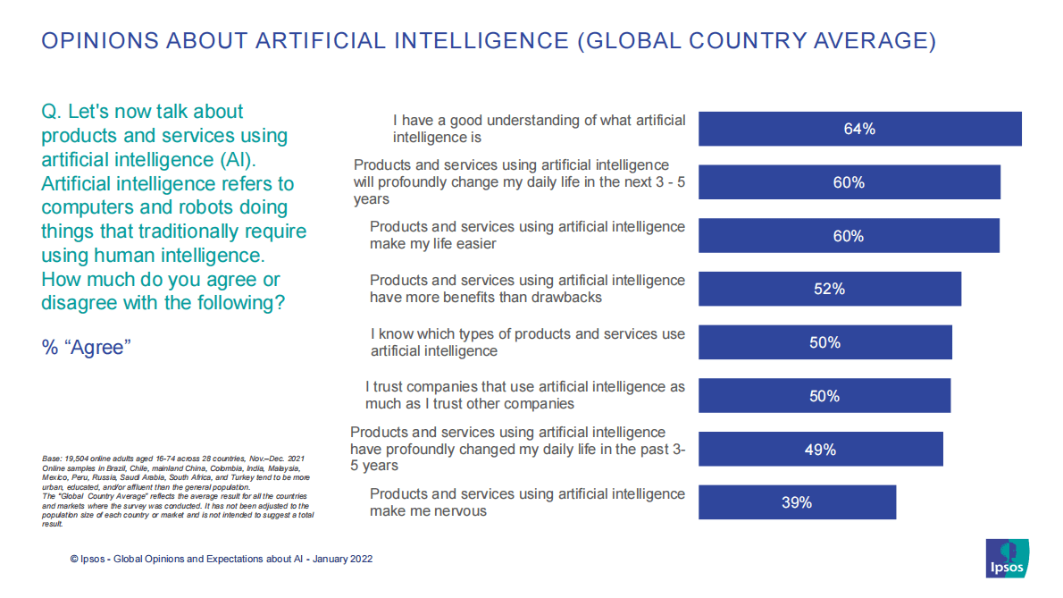 益普索：全球对AI的看法和期望【英文版】 第2页