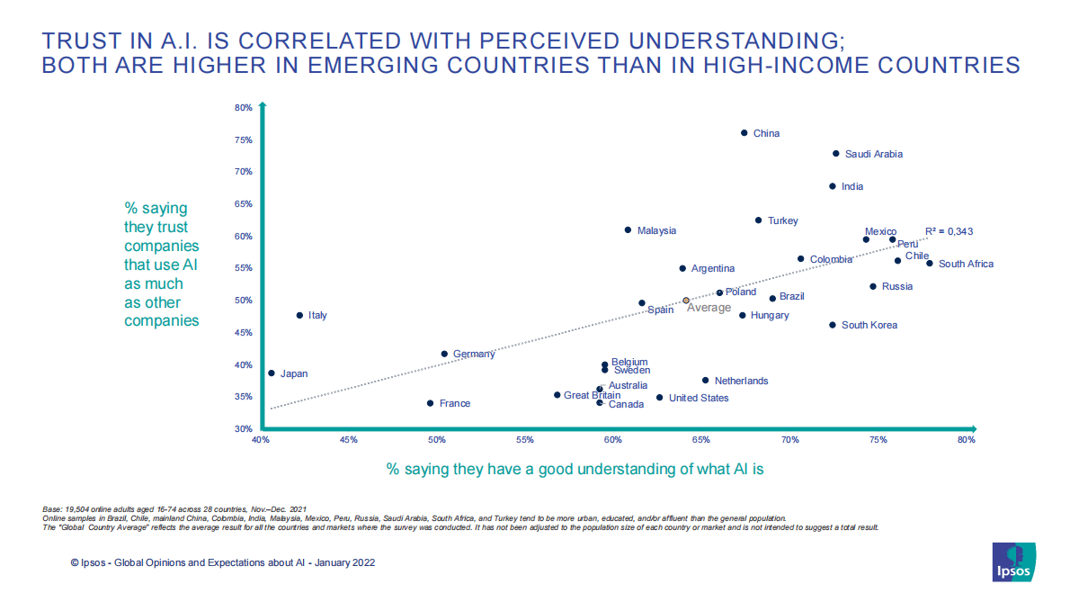 益普索：全球对AI的看法和期望【英文版】 第4页