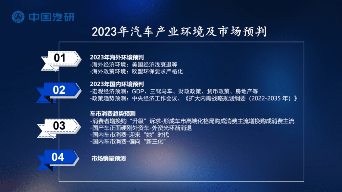 中国汽研：2023春季汽车热点解析巡回沙龙——上海站 第3页