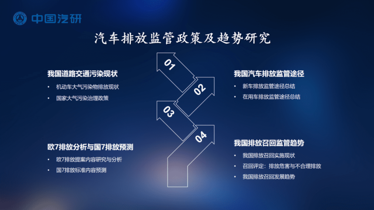 中国汽研：2023春季汽车热点解析巡回沙龙——上海站 第6页