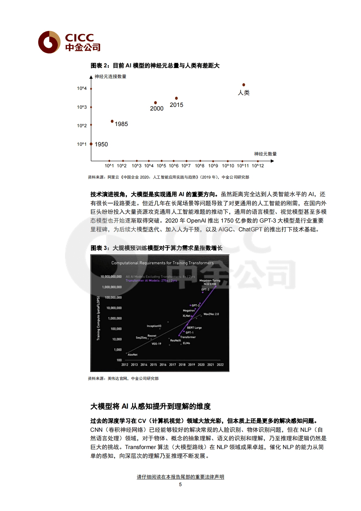 中金公司：人工智能十年展望（五）：从ChatGPT到通用智能，新长征上的新变化 第5页
