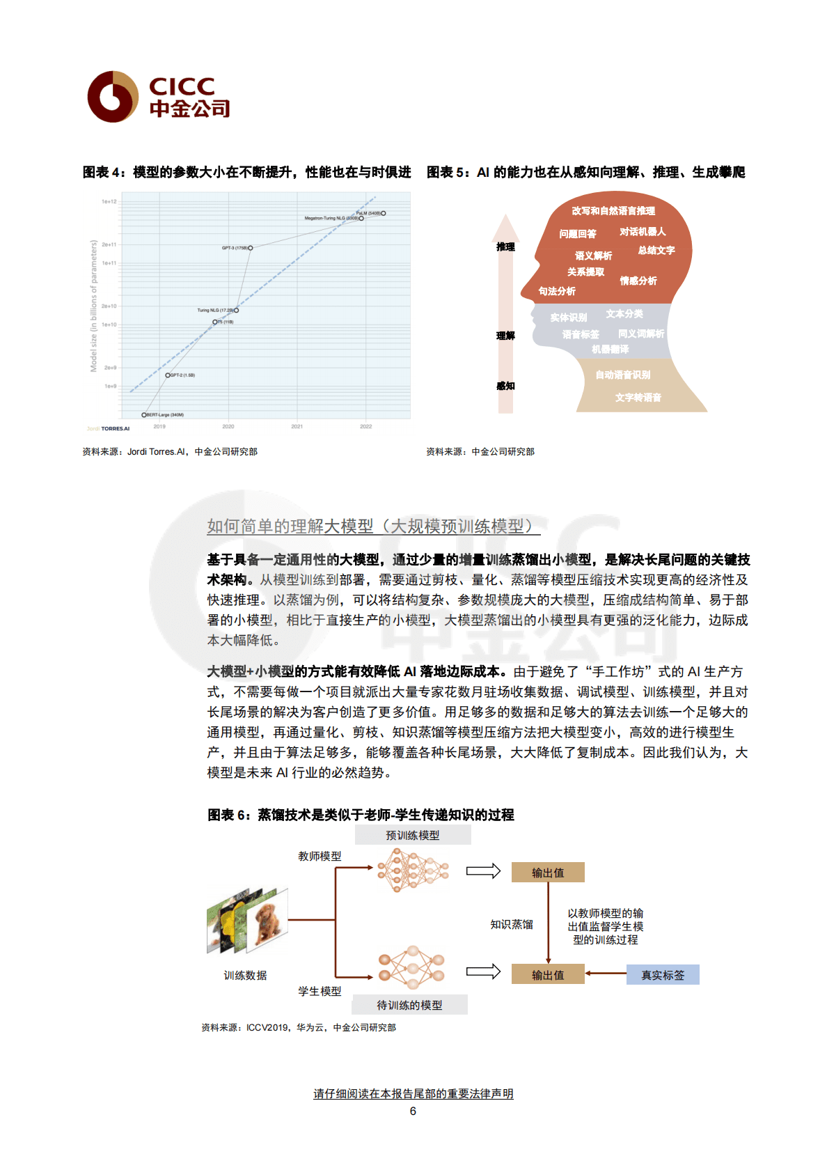 中金公司：人工智能十年展望（五）：从ChatGPT到通用智能，新长征上的新变化 第6页