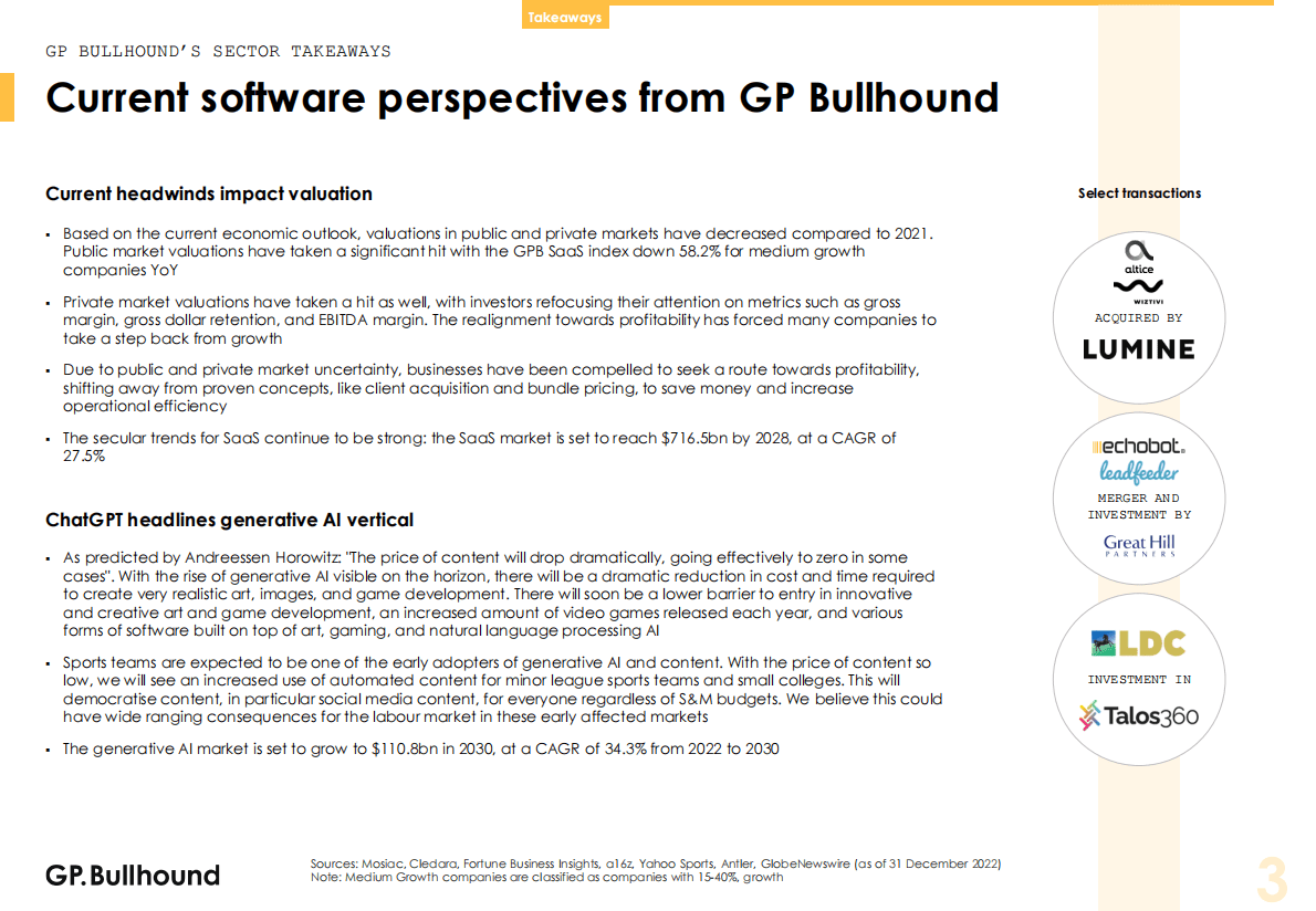 GP Bullhound：2022年第四季度软件报告【英文版】 第3页
