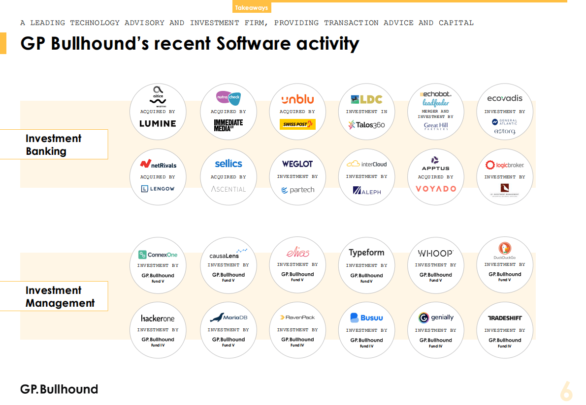 GP Bullhound：2022年第四季度软件报告【英文版】 第6页