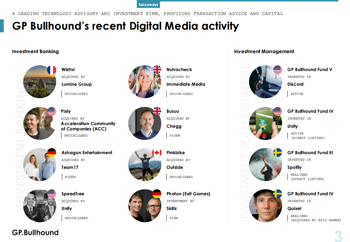 GP Bullhound：2022年第四季度网络媒体报告【英文版】 第3页