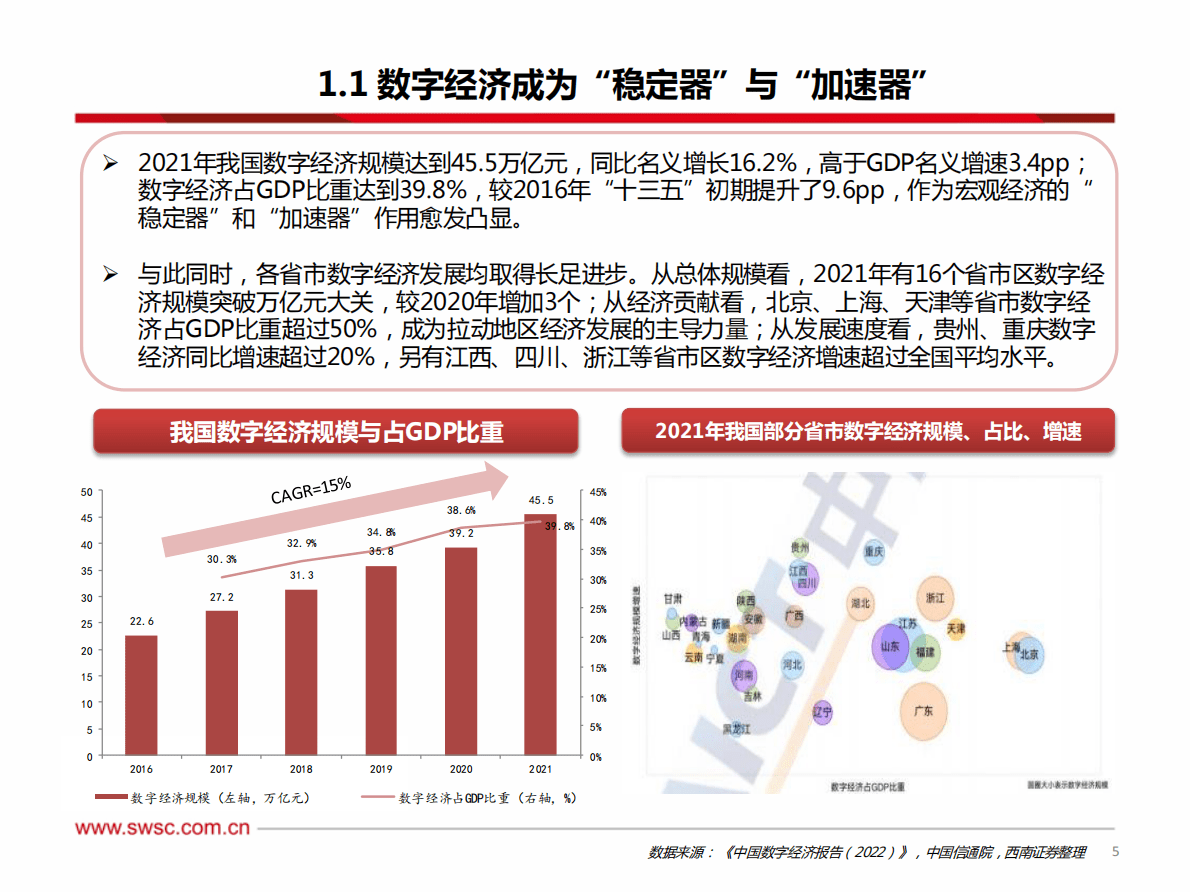 西南证券：数据要素研究框架（2022年） 第6页