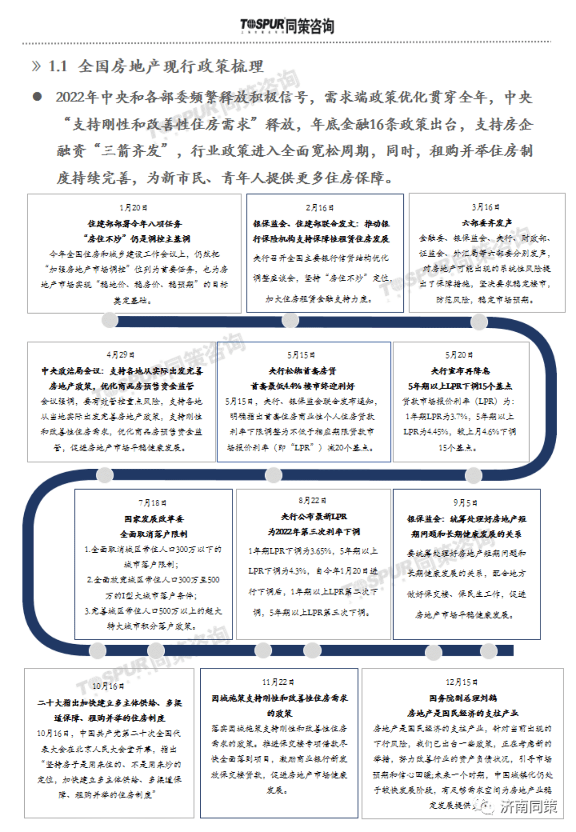 同策研究院：2022年济南房地产市场年度白皮书 第5页