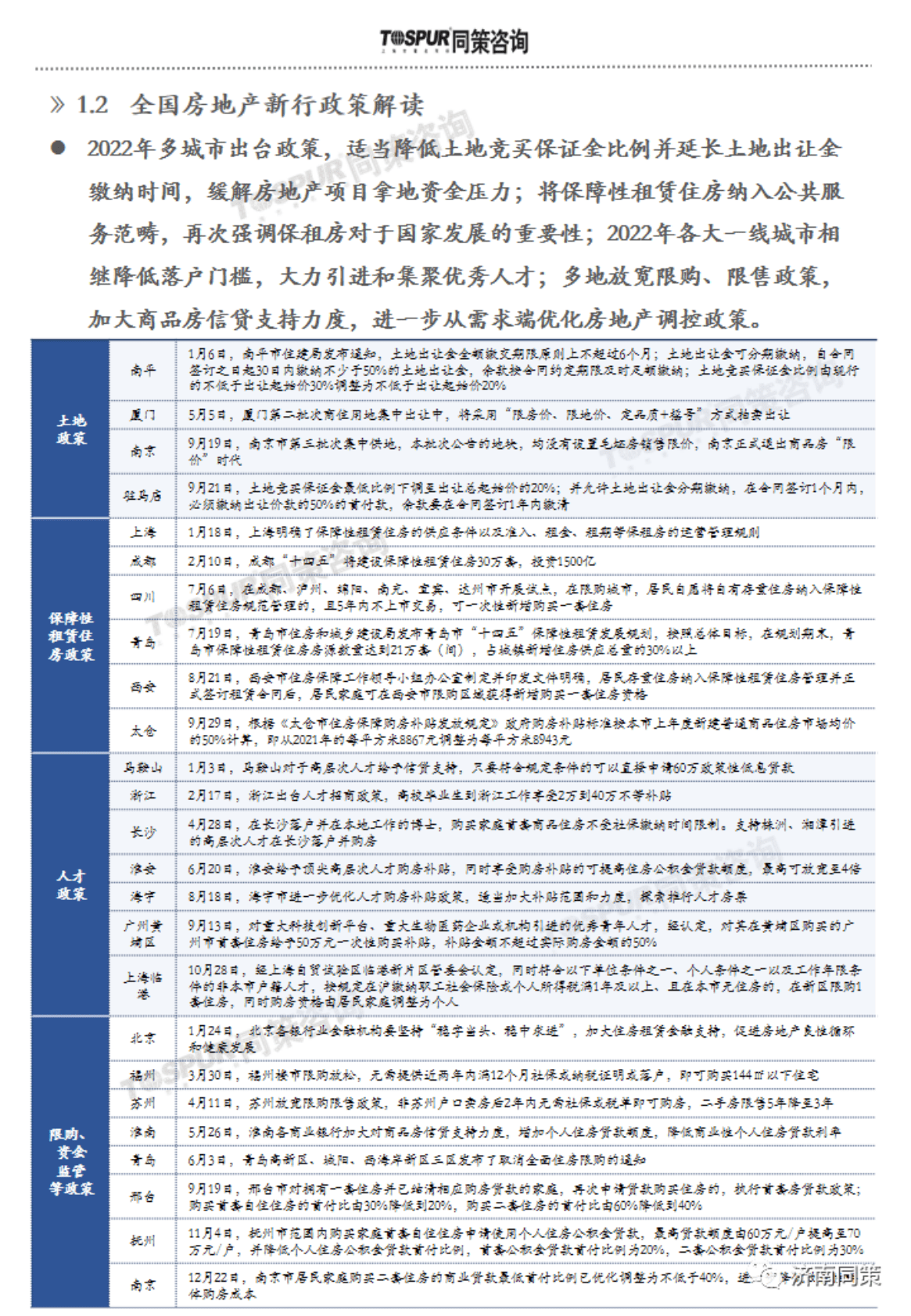 同策研究院：2022年济南房地产市场年度白皮书 第6页