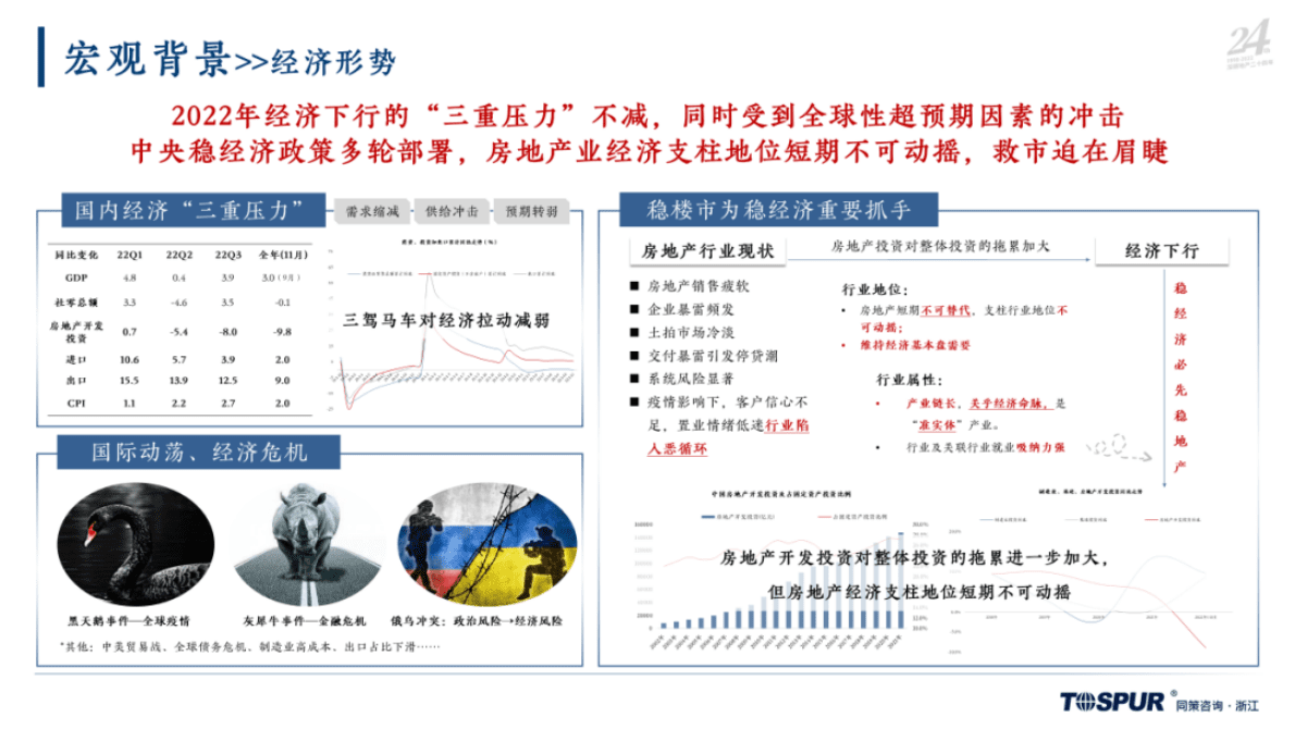 同策研究院：2022年杭州房地产市场年报 第4页