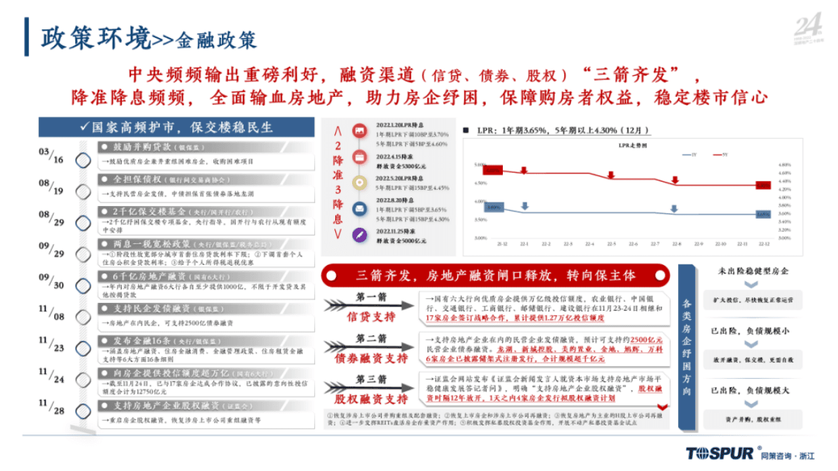 同策研究院：2022年杭州房地产市场年报 第6页