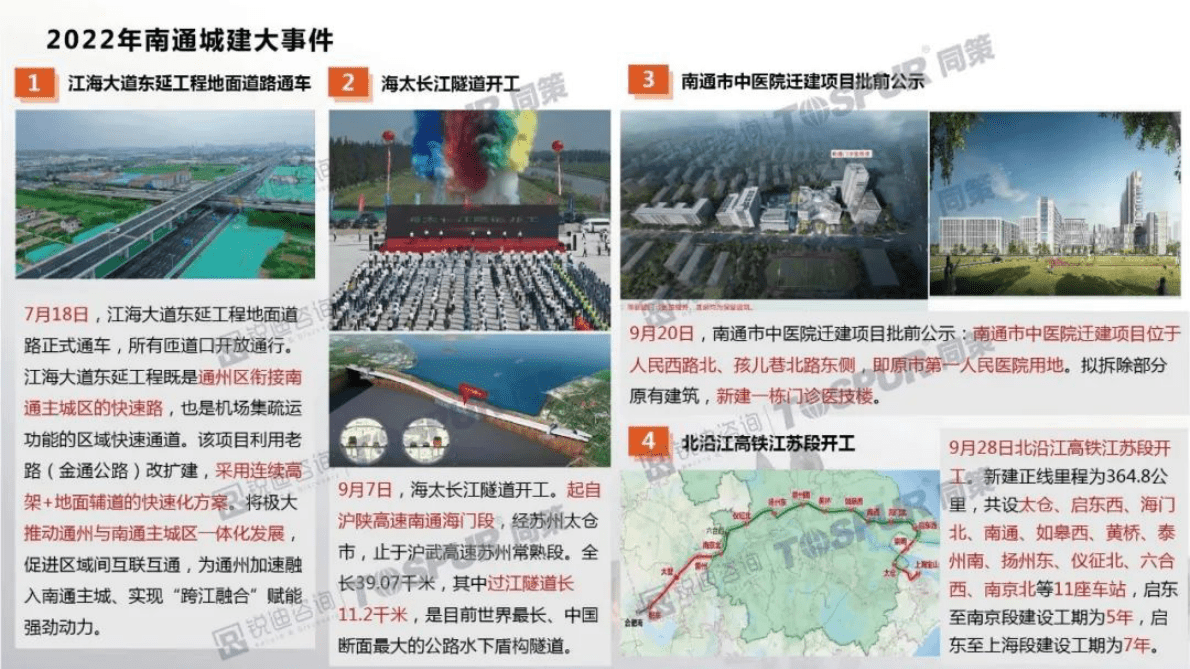 同策研究院：2022年南通市区房地产年报 第4页