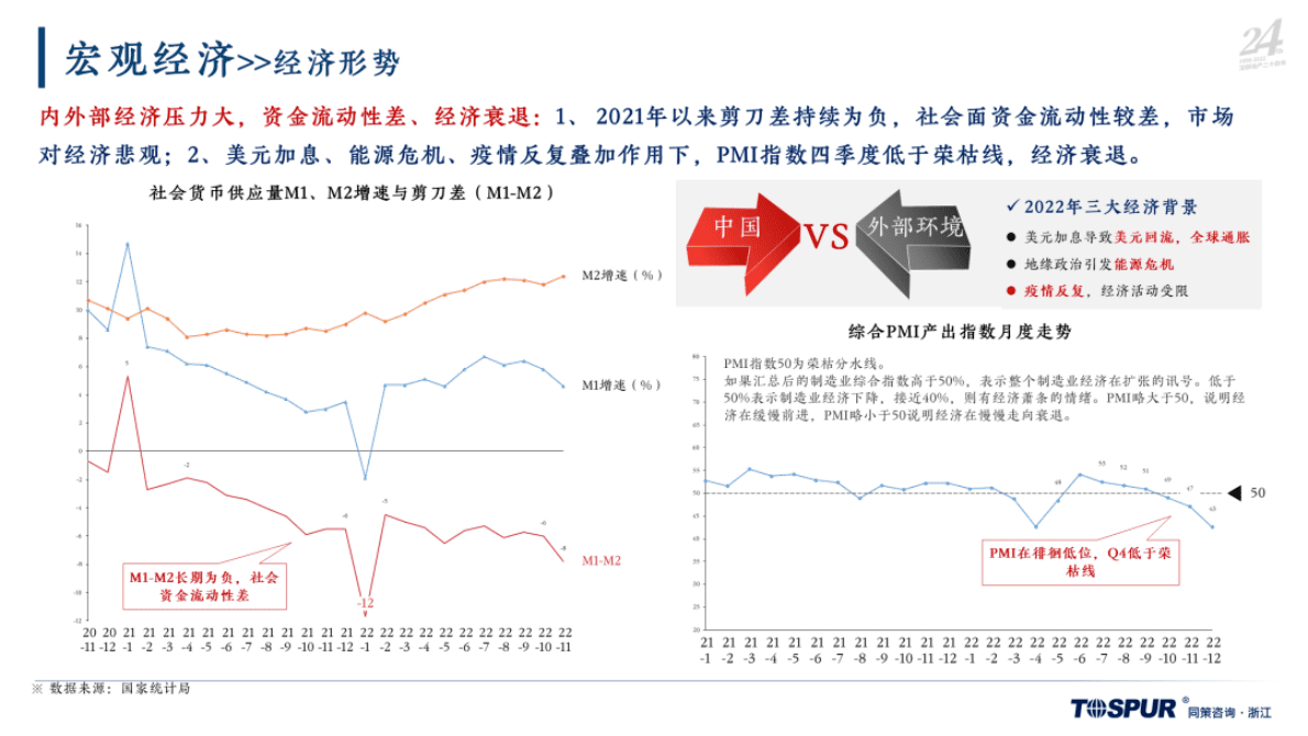 同策研究院：2022年宁波房地产市场年报 第4页