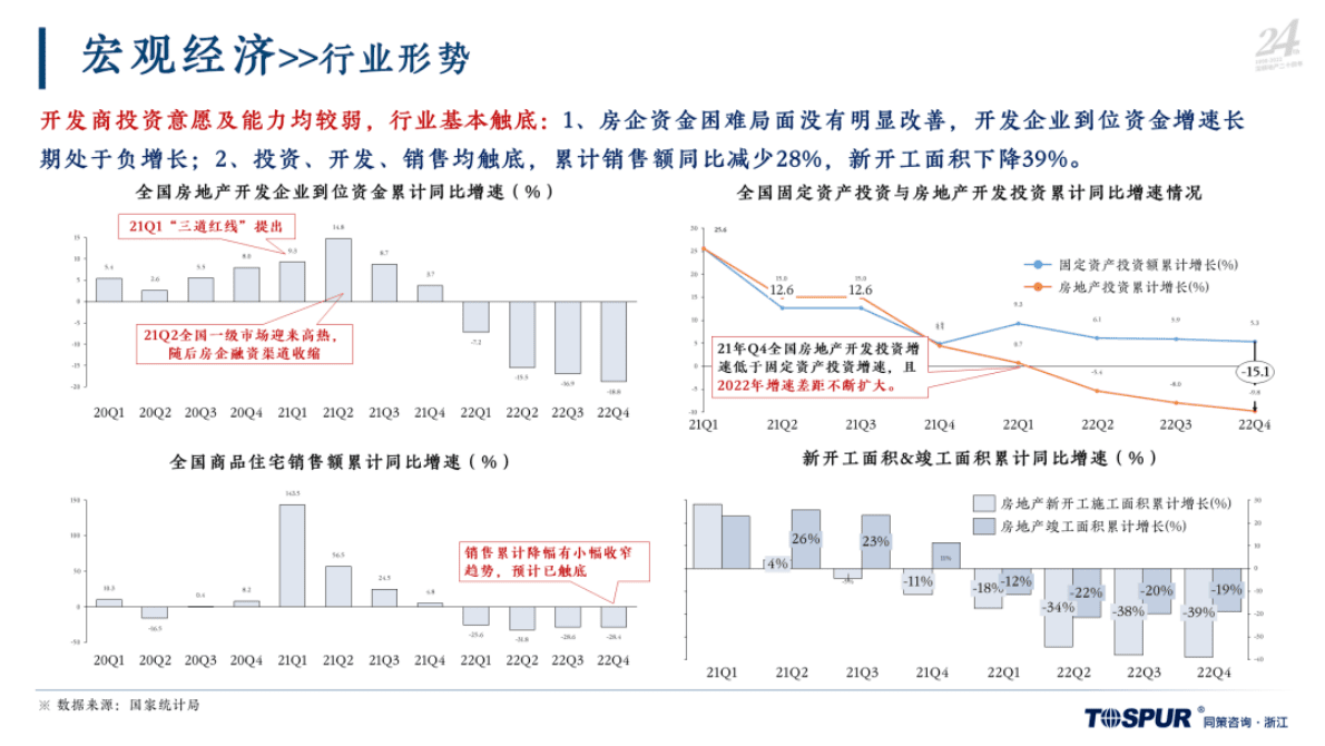同策研究院：2022年宁波房地产市场年报 第5页