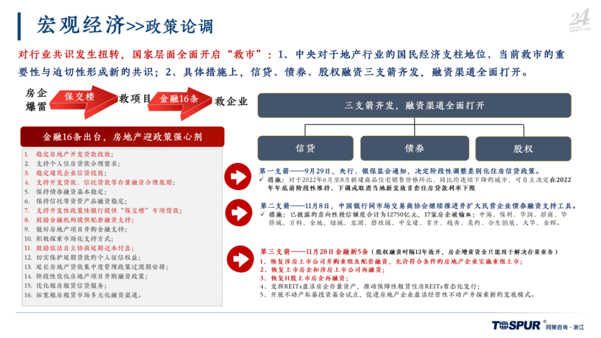 同策研究院：2022年宁波房地产市场年报 第6页