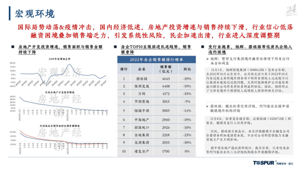 同策研究院：2022年绍兴房地产市场年报 第4页