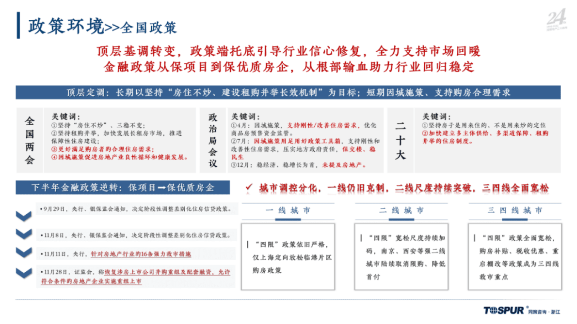 同策研究院：2022年绍兴房地产市场年报 第5页